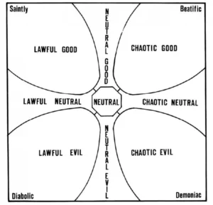 alignment-chart